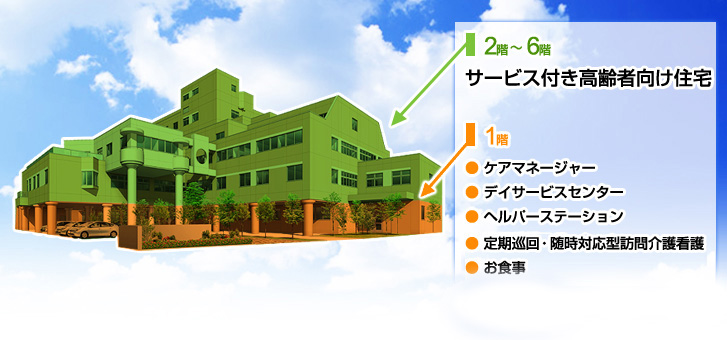 当施設について